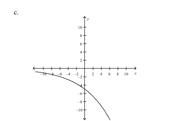 Select the graph of the exponential function.