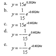Find the exponential model that fits the points shown in the table.
