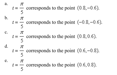 Find the point   on the unit circle that corresponds to the real number t. (Round your answer to one decimal place.)    <div style=padding-top: 35px> 