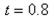 The current I (in amperes) when 100 volts is applied to a circuit is given by   , where   is the time (in seconds) after the voltage is applied. Approximate the current at   second after the voltage is applied. Round your answer to two decimal places.  <div style=padding-top: 35px> 