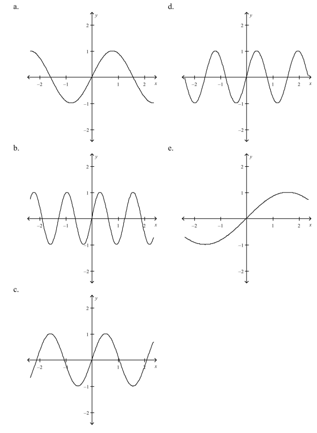 Select the graph of the function. (Include two full periods.)    <div style=padding-top: 35px> 