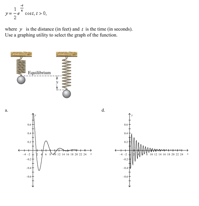 An object weighing   pounds is suspended from the ceiling by a steel spring (see figure). The weight is pulled downward (positive direction) from its equilibrium position and re- Leased. The resulting motion of the weight is described by the function    <div style=padding-top: 35px> 
