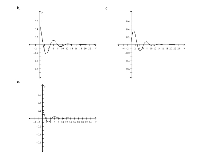 An object weighing   pounds is suspended from the ceiling by a steel spring (see figure). The weight is pulled downward (positive direction) from its equilibrium position and re- Leased. The resulting motion of the weight is described by the function    <div style=padding-top: 35px> 
