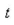 The current I (in amperes) when 100 volts is applied to a circuit is given by   where   is the time (in seconds) after the voltage is applied. Approximate the current at   second after the voltage is applied. Round your answer to two decimal places.  <div style=padding-top: 35px> 