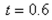 The current I (in amperes) when 100 volts is applied to a circuit is given by   where   is the time (in seconds) after the voltage is applied. Approximate the current at   second after the voltage is applied. Round your answer to two decimal places.  <div style=padding-top: 35px> 
