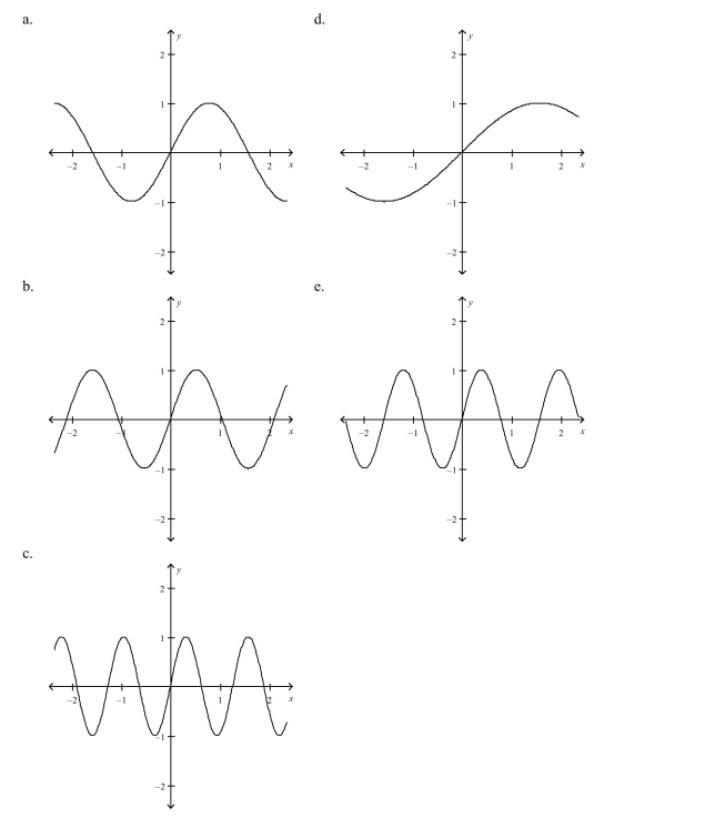 Select the graph of the function. (Include two full periods.)    <div style=padding-top: 35px> 