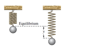 An object weighing   pounds is suspended from the ceiling by a steel spring (see figure). The weight is pulled downward (positive direction) from its equilibrium position and re- Leased. The resulting motion of the weight is described by the function   where   is the distance (in feet) and   is the time (in seconds). Use a graphing utility to select the graph of the function.      <div style=padding-top: 35px> 
