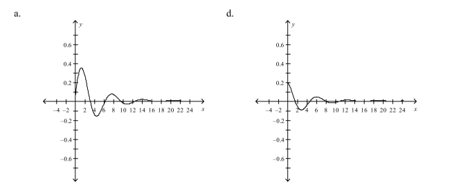 An object weighing   pounds is suspended from the ceiling by a steel spring (see figure). The weight is pulled downward (positive direction) from its equilibrium position and re- Leased. The resulting motion of the weight is described by the function   where   is the distance (in feet) and   is the time (in seconds). Use a graphing utility to select the graph of the function.      <div style=padding-top: 35px> 
