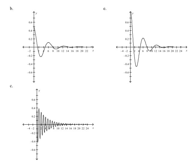 An object weighing   pounds is suspended from the ceiling by a steel spring (see figure). The weight is pulled downward (positive direction) from its equilibrium position and re- Leased. The resulting motion of the weight is described by the function   where   is the distance (in feet) and   is the time (in seconds). Use a graphing utility to select the graph of the function.      <div style=padding-top: 35px> 