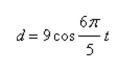 For the simple harmonic motion described by the trigonometric function, find the frequency.    <div style=padding-top: 35px> 