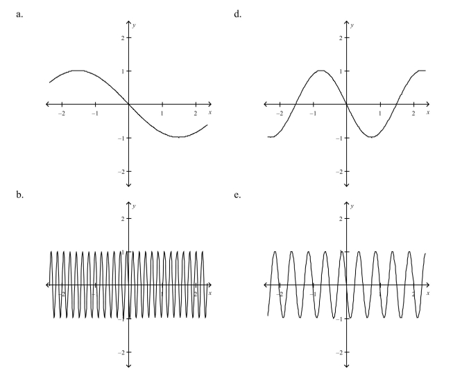 Select the graph of the function. (Include two full periods.)      <div style=padding-top: 35px> 