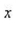 Describe the behavior of the function as   approaches zero.    <div style=padding-top: 35px> 