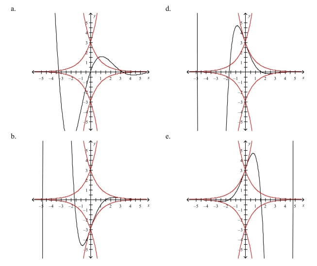 Use a graphing utility to select the graph of the function and the damping factor of the function in the same viewing window.      <div style=padding-top: 35px> 