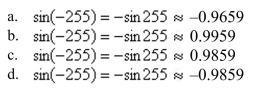 Use a calculator to calculate the value of from the given identity.