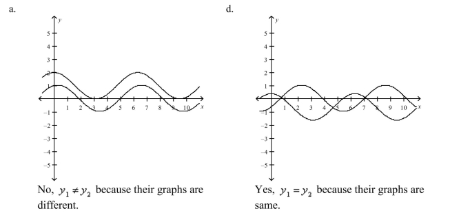 Use a graphing utility to select the correct graph in the same viewing window. Use the graphs to determine whether . Explain your reasoning.