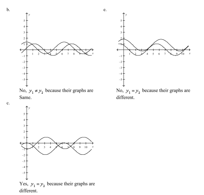 Use a graphing utility to select the correct graph in the same viewing window. Use the graphs to determine whether . Explain your reasoning.