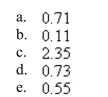 Use the Heron's formula to find the area of the triangle. Round your answer upto two decimal places.