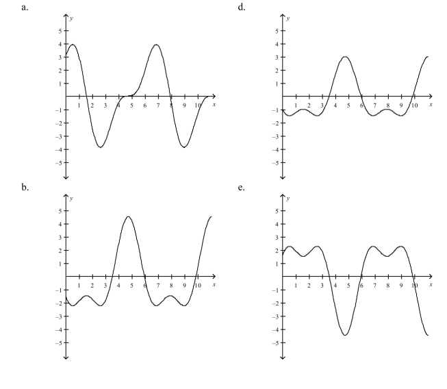 Use a graphing utility to graph the function.