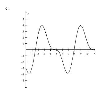Use a graphing utility to graph the function.