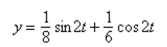 A weight is attached to a spring suspended vertically from a ceiling. When a driving force is applied to the system, the weight moves vertically from its equilibrium position, and this Motion is modeled by where is the distance from equilibrium (in feet) and is the time (in seconds).
