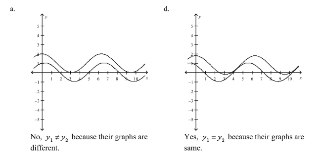 Use a graphing utility to select the correct graph in the same viewing window. Use the graphs to determine whether Explain your reasoning.