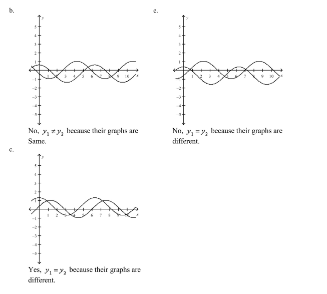 Use a graphing utility to select the correct graph in the same viewing window. Use the graphs to determine whether Explain your reasoning.