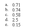 Use the Heron's formula to find the area of the triangle. Round your answer upto two decimal places.