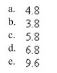 Find the area of the triangle having the indicated angle and sides. (Round your answer to one decimal place.)