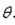 Find the slope of the line with inclination . Round your answer to four decimal places.
