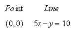 Find the distance between the point and the line. Round your answer to four decimal places.