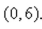 Consider a line with slope m and y-intercept Select the graph of the distance between the origin and the line.