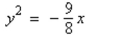Find the vertex and focus of the parabola.