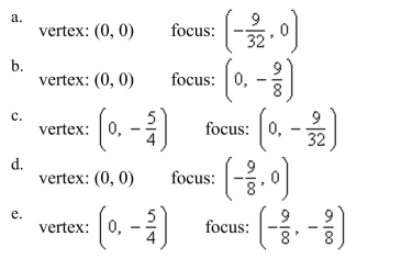 Find the vertex and focus of the parabola.