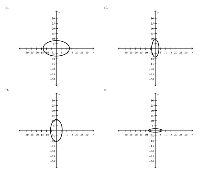 Select the graph for following equation.