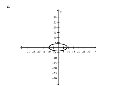 Select the graph for following equation.