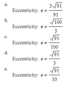 Find the Eccentricity of the conic.