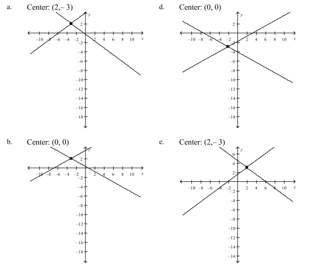 Select the correct graph of the following equations of the hyperbola and find the cen- ter of the hyperbola.