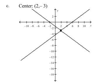 Select the correct graph of the following equations of the hyperbola and find the cen- ter of the hyperbola.