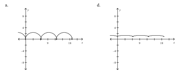 Select the curve represented by the parametric equations.