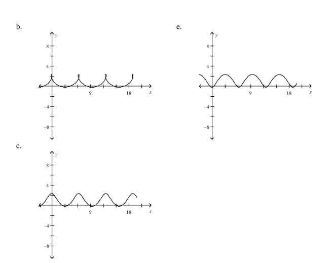 Select the curve represented by the parametric equations.