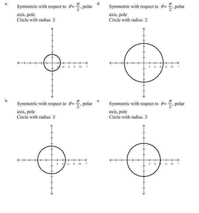 Select the graph of the polar equation using symmetry, zeros, maximum r-values, and any other additional points.