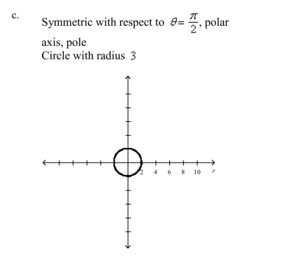 Select the graph of the polar equation using symmetry, zeros, maximum r-values, and any other additional points.