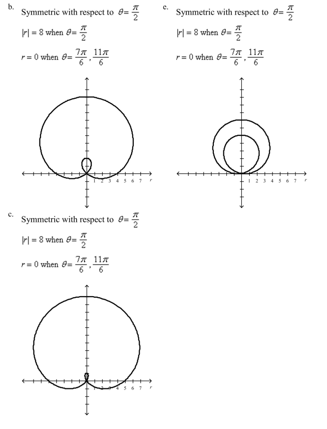 Select the graph of the polar equation using symmetry, zeros, maximum r-values, and any other additional points.