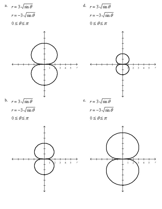 Select the graph of the polar equation using symmetry, zeros, maximum r-values, and any other additional points.