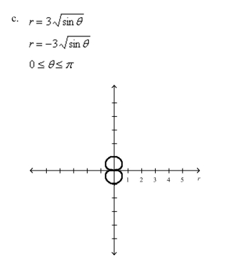 Select the graph of the polar equation using symmetry, zeros, maximum r-values, and any other additional points.