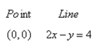 Find the distance between the point and the line. Round your answer to four decimal places.