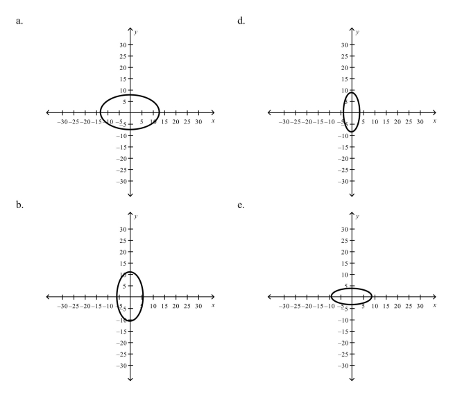 Select the graph for following equation.