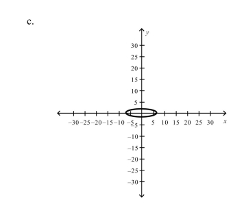 Select the graph for following equation.