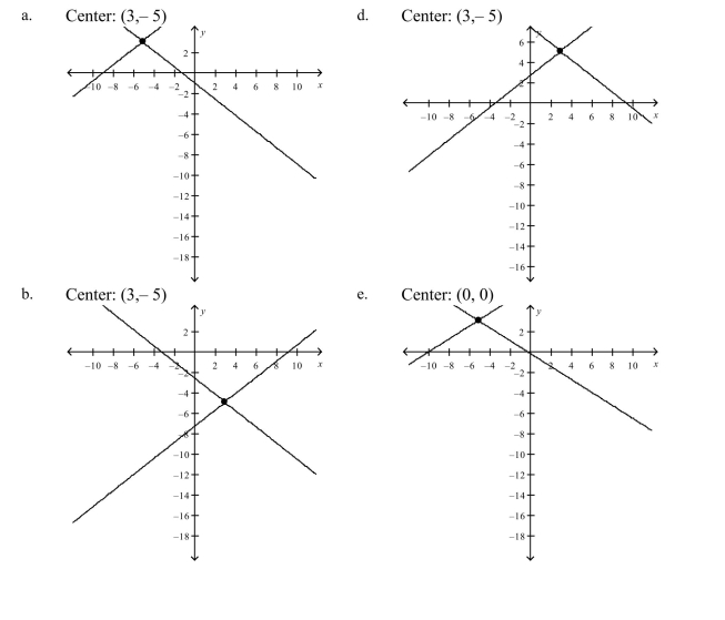 Select the correct graph of the following equations of the hyperbola and find the cen- ter of the hyperbola.