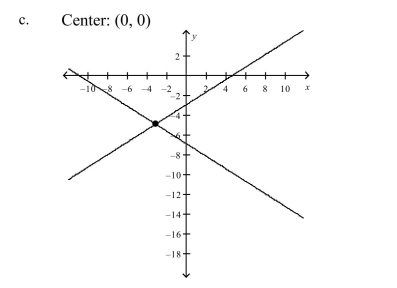Select the correct graph of the following equations of the hyperbola and find the cen- ter of the hyperbola.